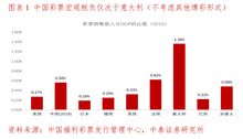 新澳门彩历史开奖结果走势图表|实证研究解释落实_省电版.5.270